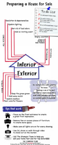 Preparing a House for Sale Checklist